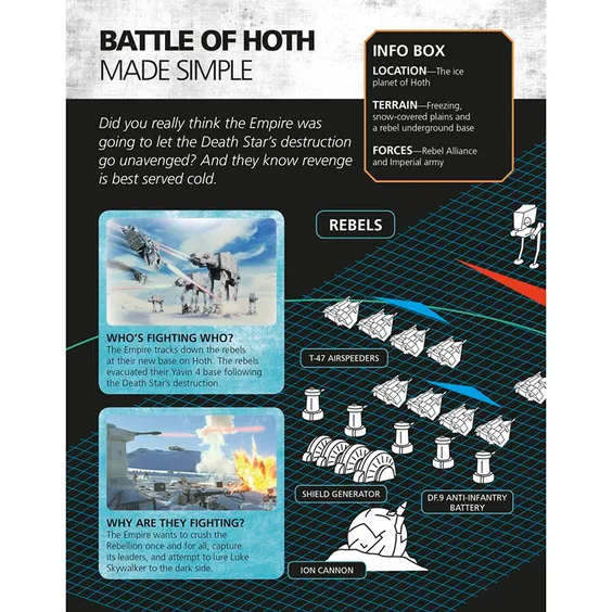 Артбук Star Wars Made Easy, (305751) 12