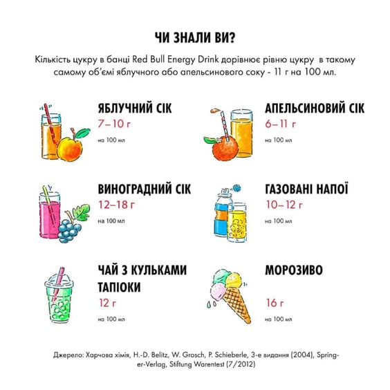 Напиток энергетический Red Bull: Regular, (100070) 6