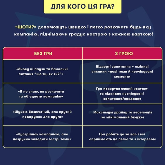 Настільна гра Orner: Шо ти?, (252444) 5