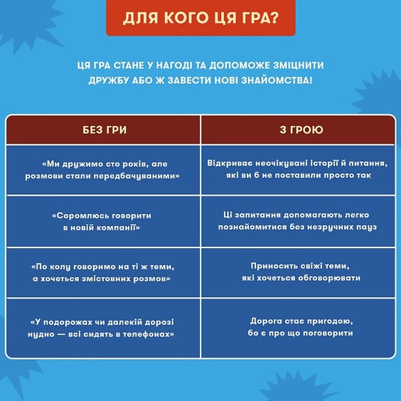 Настільна гра Orner: Що скажуть друзі?, (252451) 5