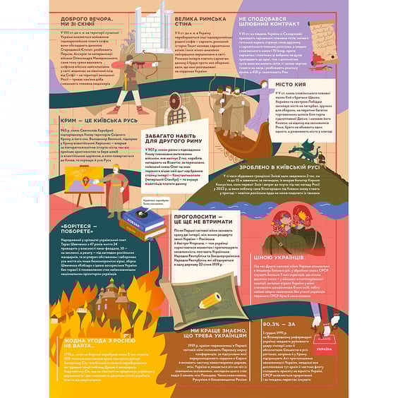 Книга Книга-мандрівка. Нескорені, (286057) 5