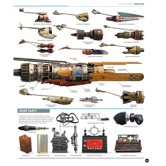 Артбук Star Wars. The Visual Encyclopedia, (288467) 11