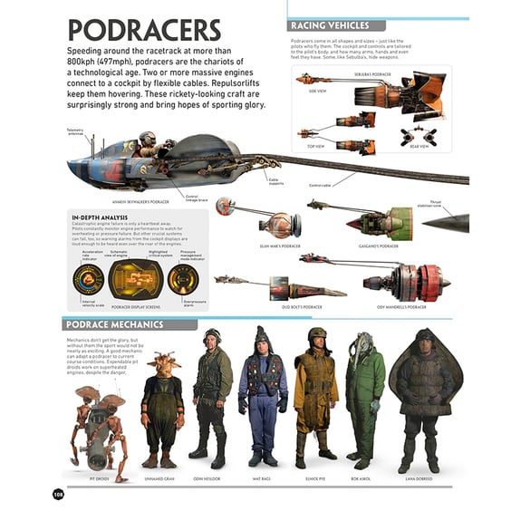 Артбук Star Wars. The Visual Encyclopedia, (288467) 10