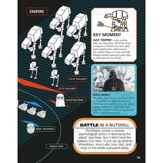 Артбук Star Wars Made Easy, (305751) 13