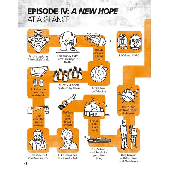 Артбук Star Wars Made Easy, (305751) 8