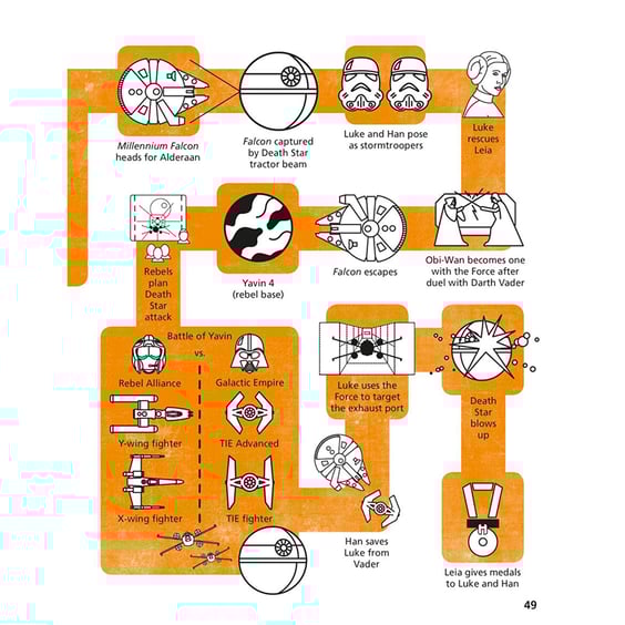 Артбук Star Wars Made Easy, (305751) 9